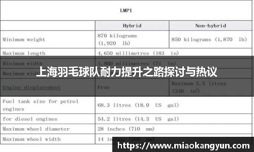 上海羽毛球队耐力提升之路探讨与热议